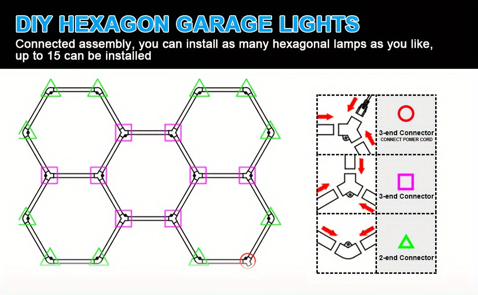 LED Hexagon Garage Lights DIY Hexagon